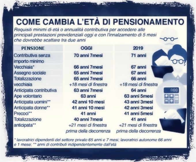 Come cambiano le pensioni in Italia