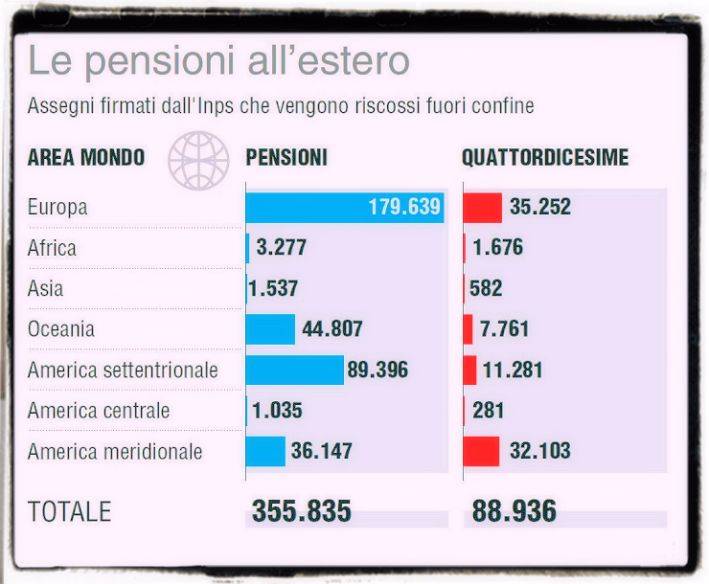 Pensieri, riflessioni e idee sulle pensioni