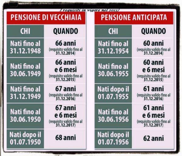 Aforismi sulle pensioni di C.W. Brown