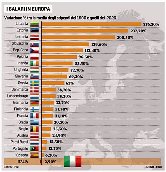 Salari e pensioni in Europa