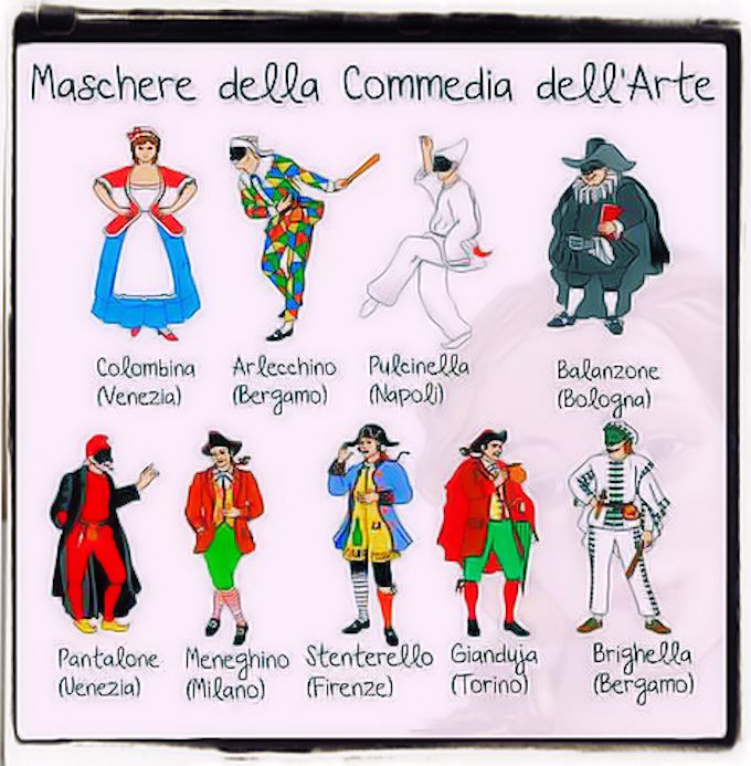 Storia e interpretazioni del Carnevale