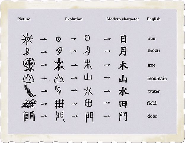 Pittogrammi cinesi