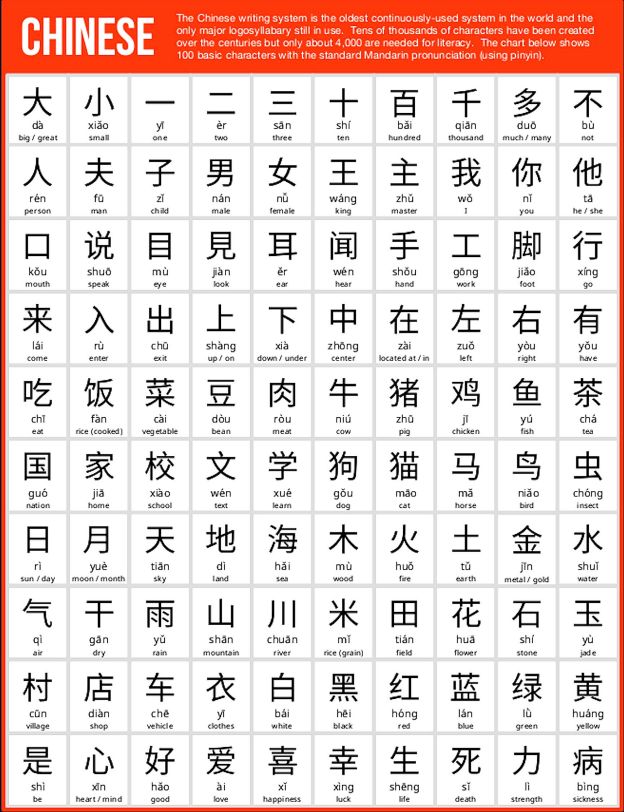 Tavola di caratteri cinesi