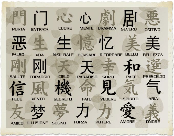 I caratteri cinesi