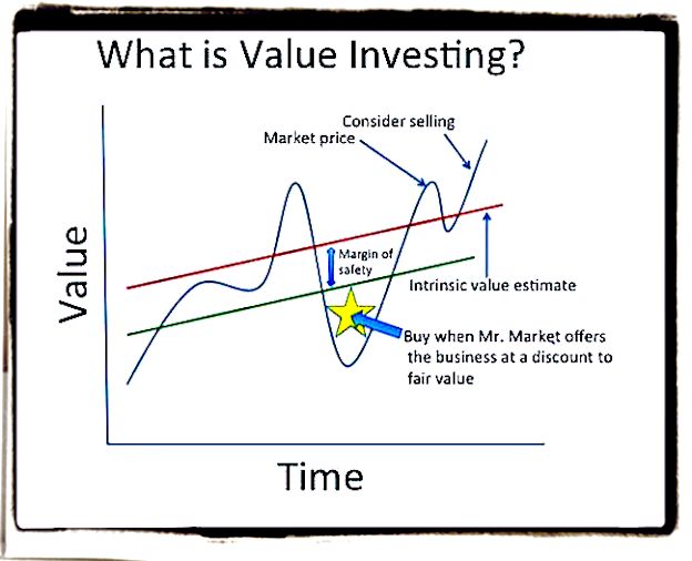 Il Value Investing