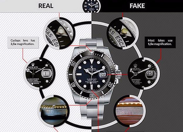 Rolex repliche e falsi